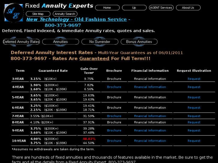 www.deferredannuityrates.com