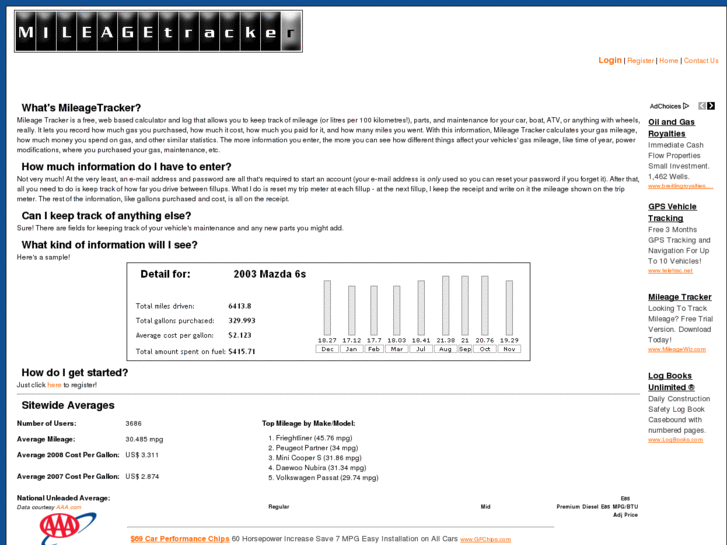 www.mileagetracker.net