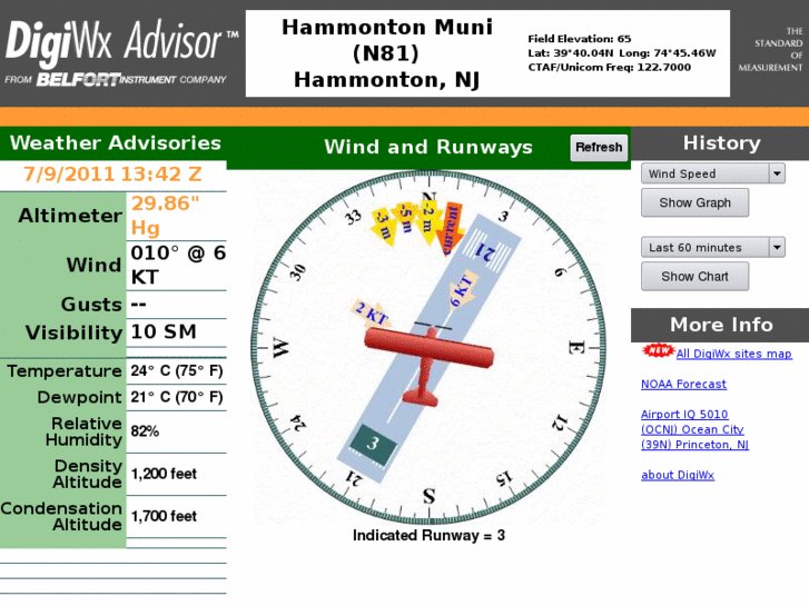 www.digiwx-n81.com