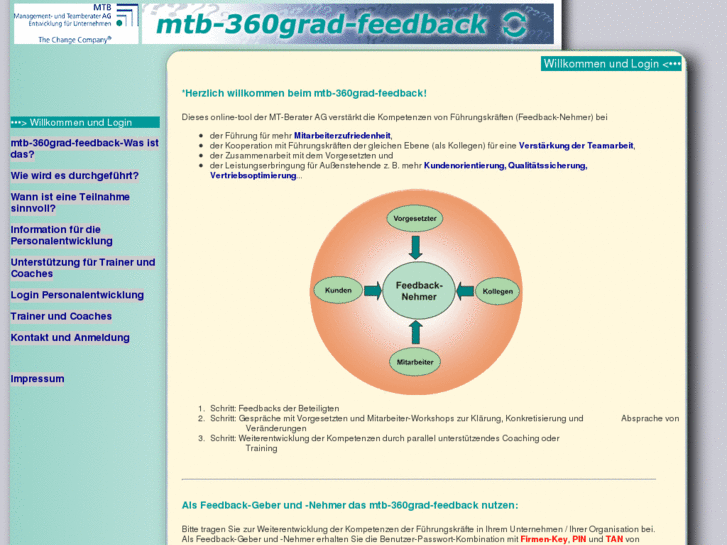 www.mtb-360grad-feedback.de