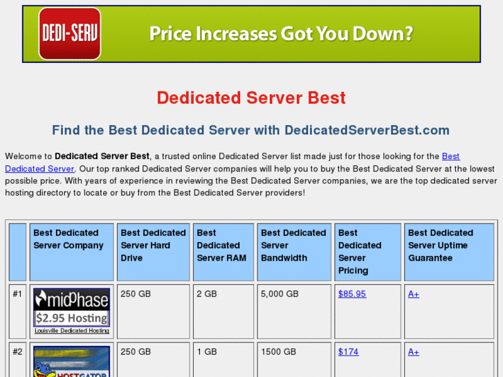 www.dedicatedserverbest.com