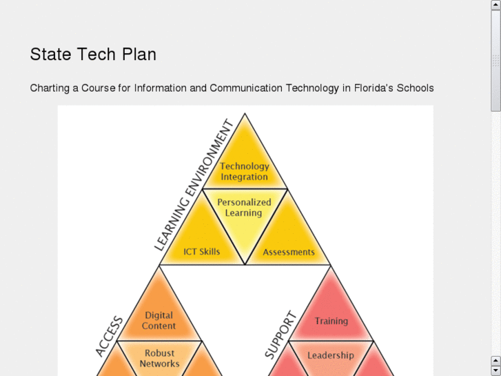 www.floridatechplan.com