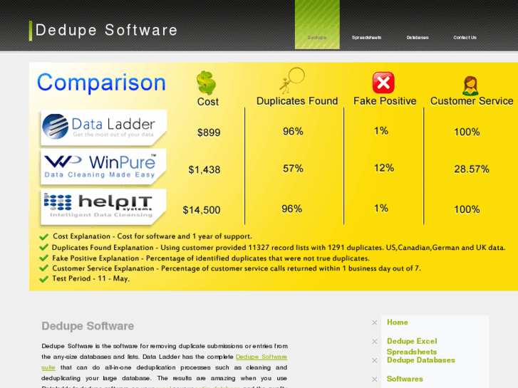 www.dedupesoftware.org
