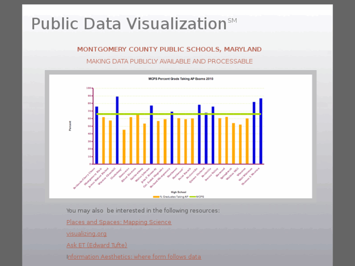 www.publicdataviz.com