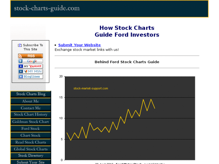 www.stock-charts-guide.com