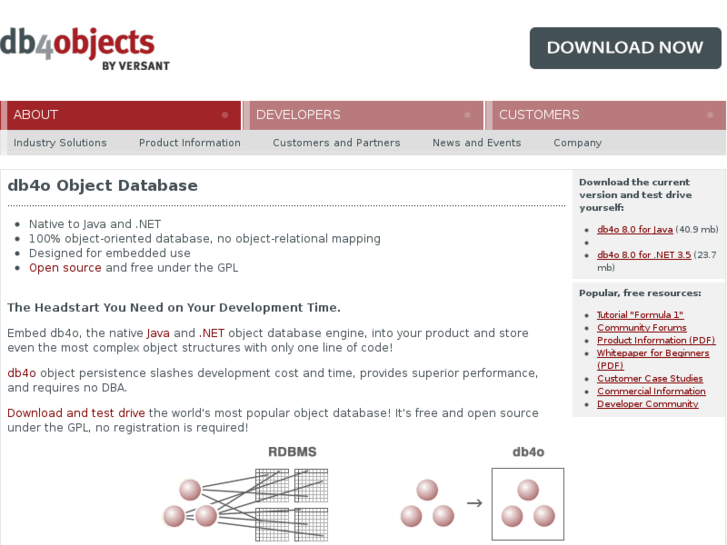 www.java-object-database.com