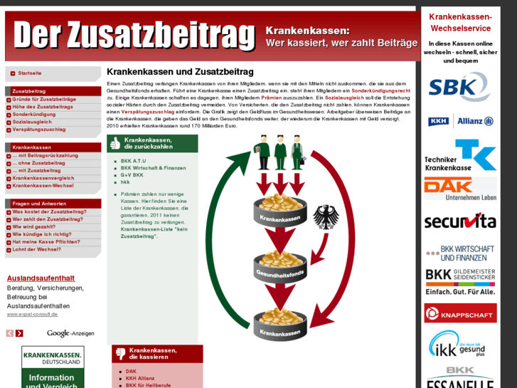 www.der-zusatzbeitrag.de