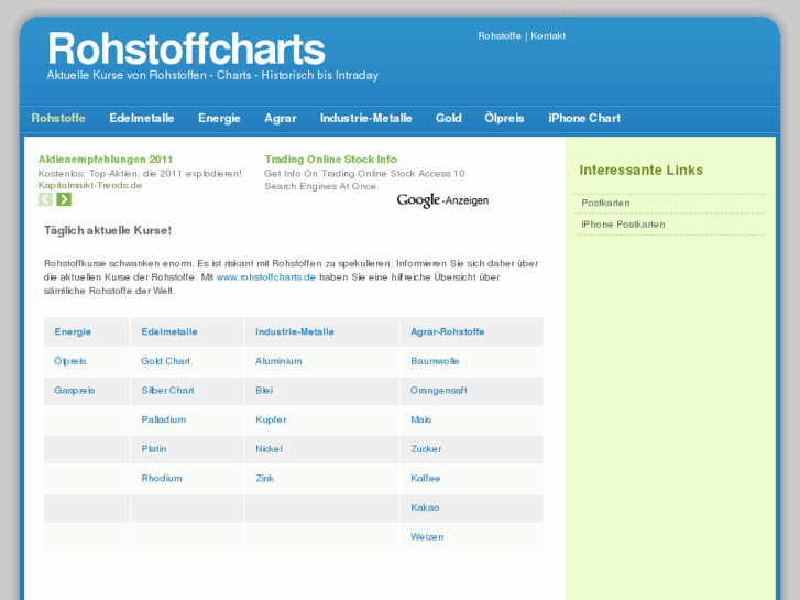 www.rohstoffcharts.de