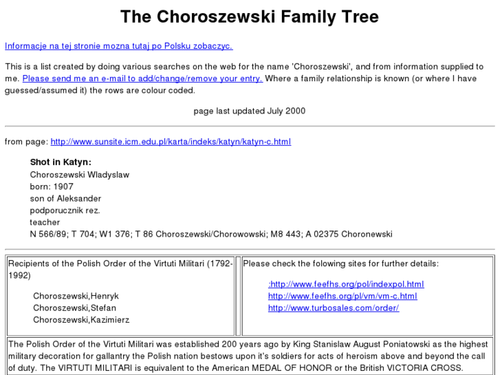 www.choroszewski.com