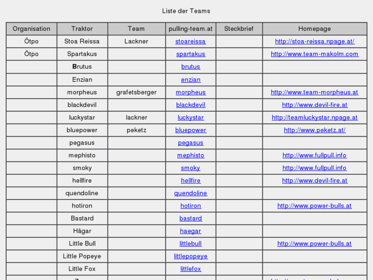 www.pulling-team.at