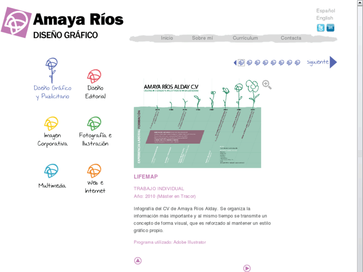 www.amayarios.com