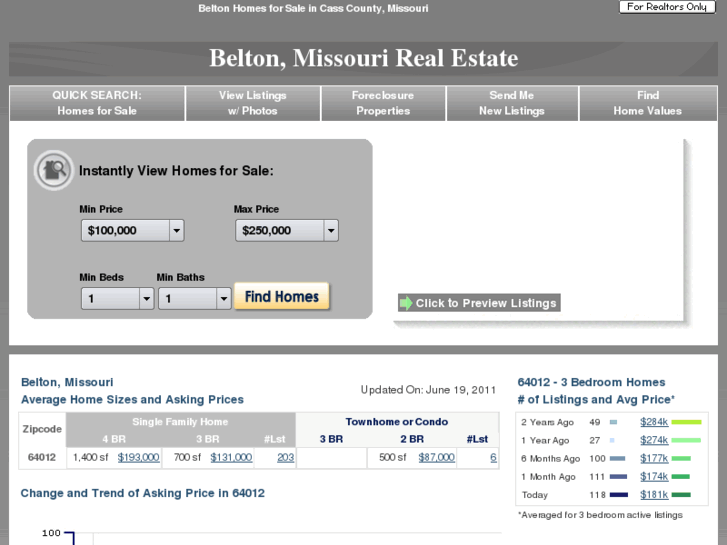 www.belton-realestate.com