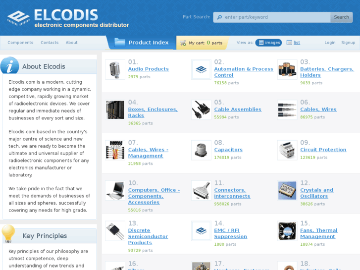 www.elcodis.com