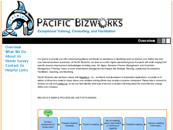 www.pacificbizworks.com