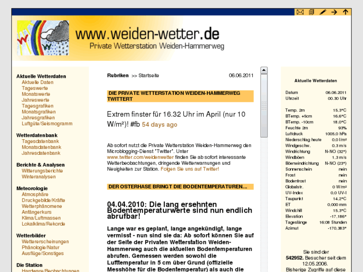 www.weiden-wetter.de