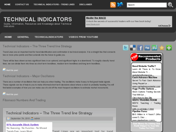 www.technicalindicators.biz