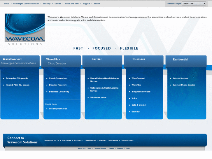 www.wavecomsolutions.info