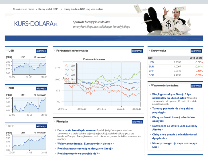 www.kurs-dolara.pl