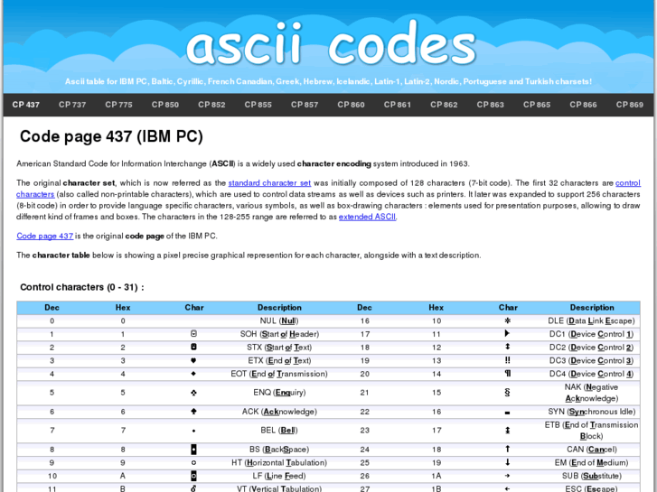 www.ascii-codes.net