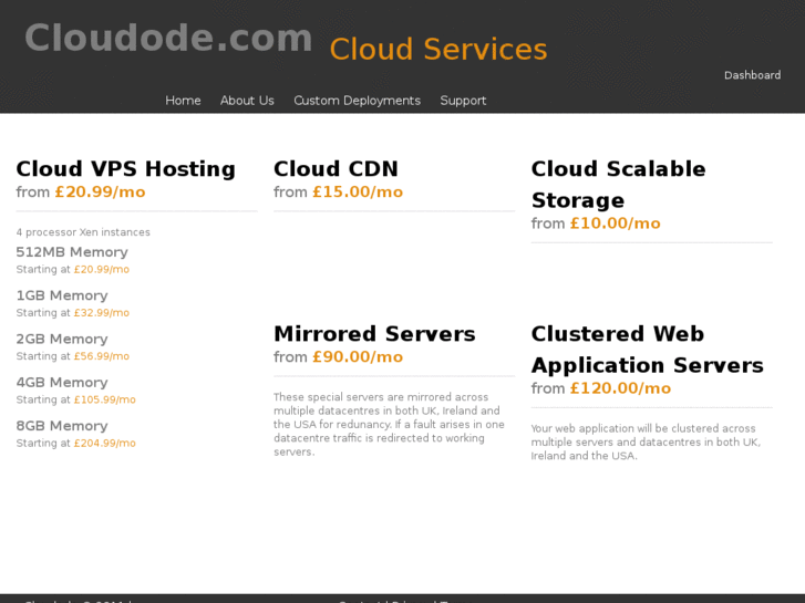 www.cloudode.com