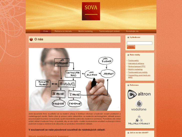 www.sova.biz