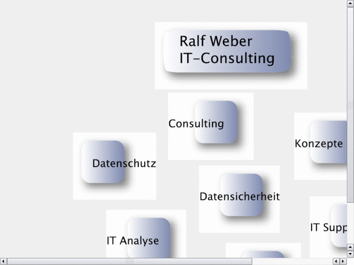 www.ralf-weber.net