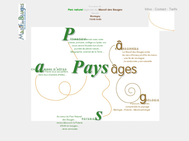 www.pays-ages.fr