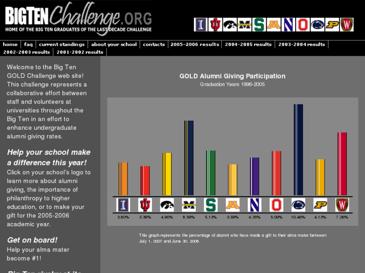 www.bigtenchallenge.org