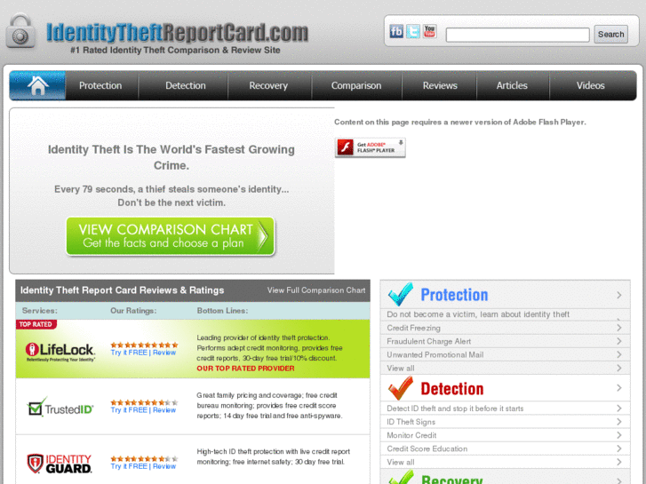 www.identitytheftreportcard.com