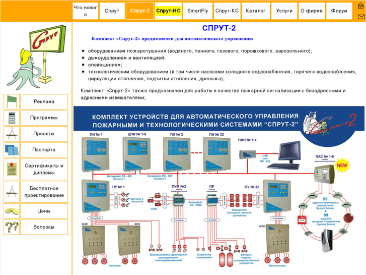 Спрут 2 схема подключения