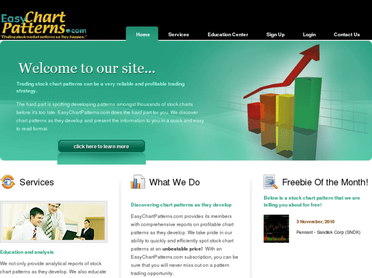 www.easychartpatterns.com
