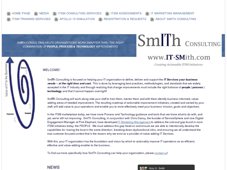 www.it-smith.com