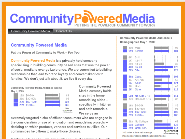 www.communitypoweredmedia.com