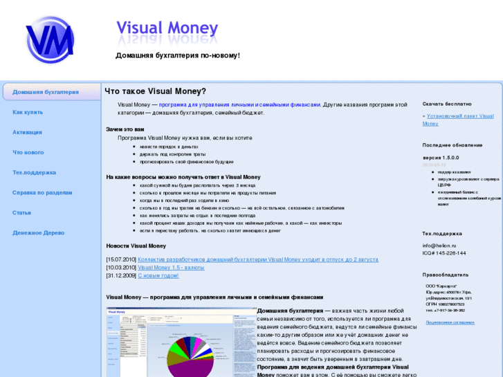 www.visualmoney.ru