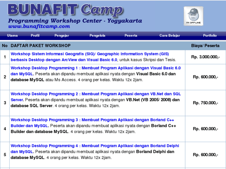 www.bunafitcamp.com