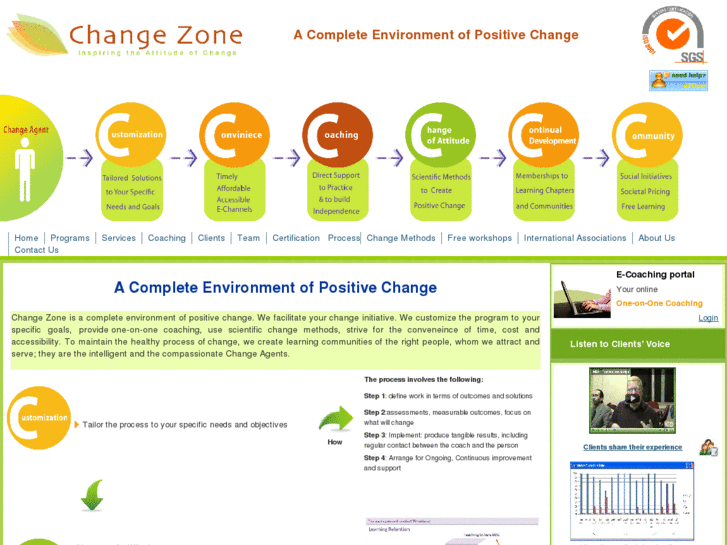 www.changezone.info