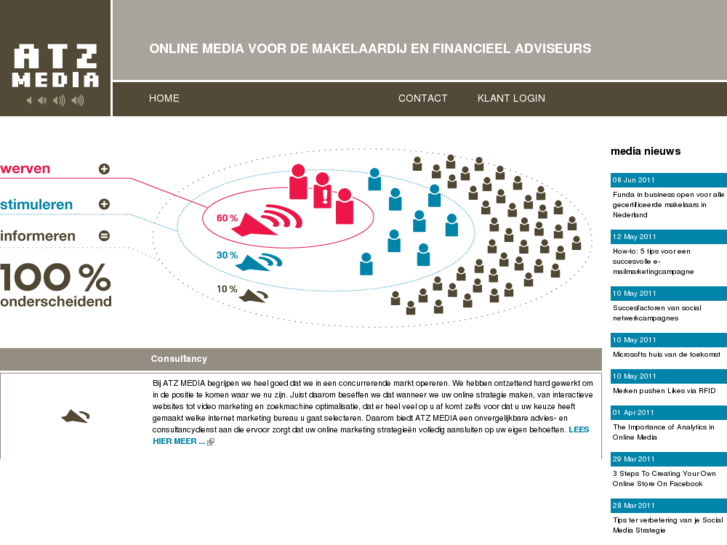 www.atzmedia.nl