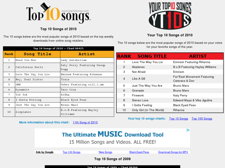 www.top10songsof2010.com