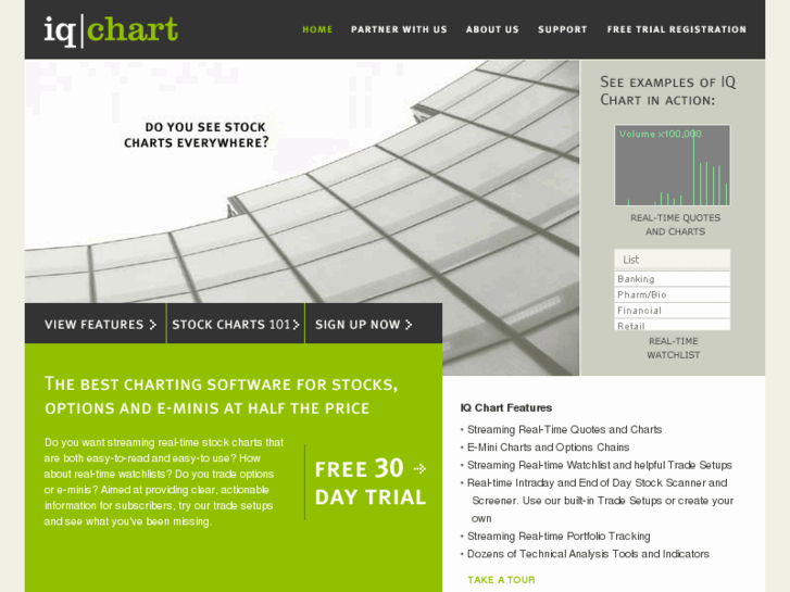 www.iqchart.net