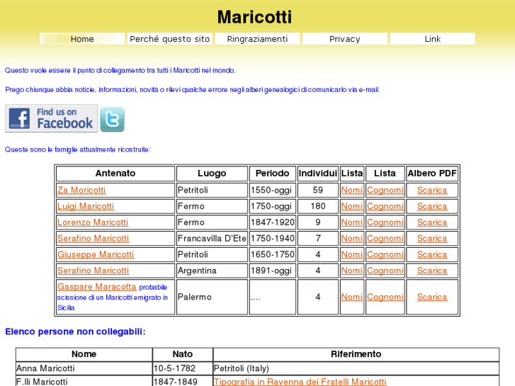 www.maricotti.com