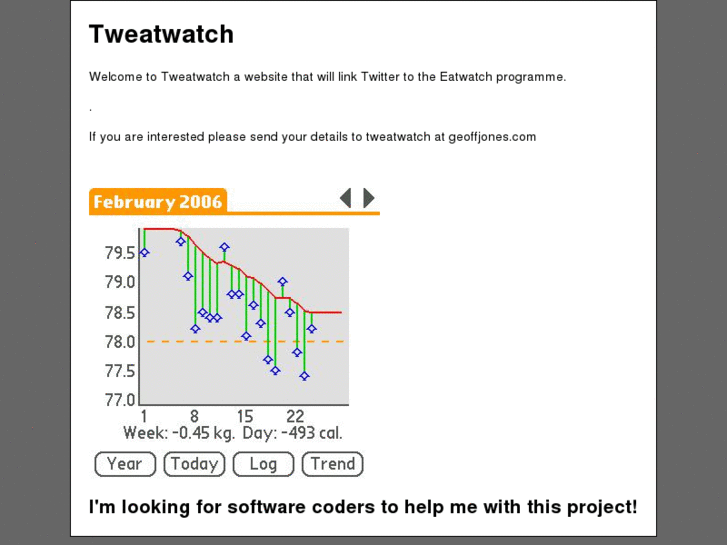 www.tweatwatch.com