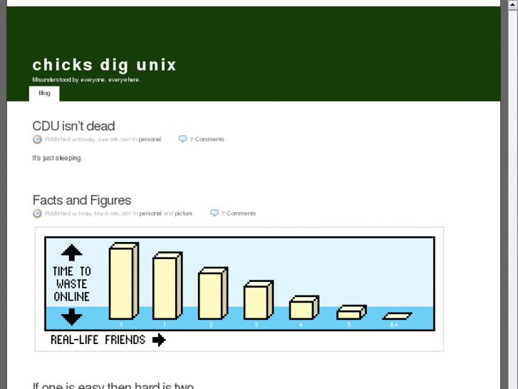 www.chicks-dig-unix.net