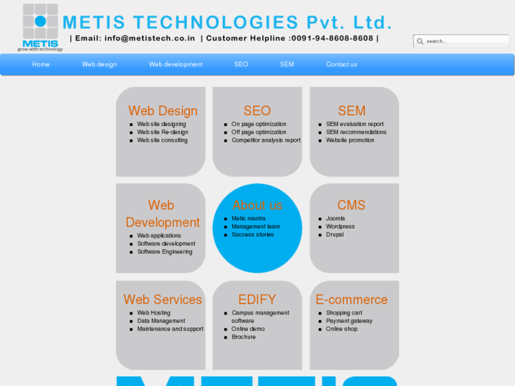 www.metistechnologies.in