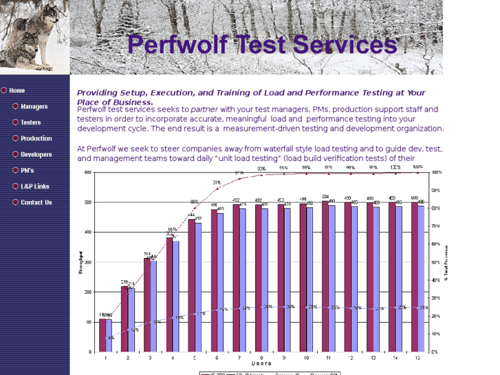 www.perfwolf.com