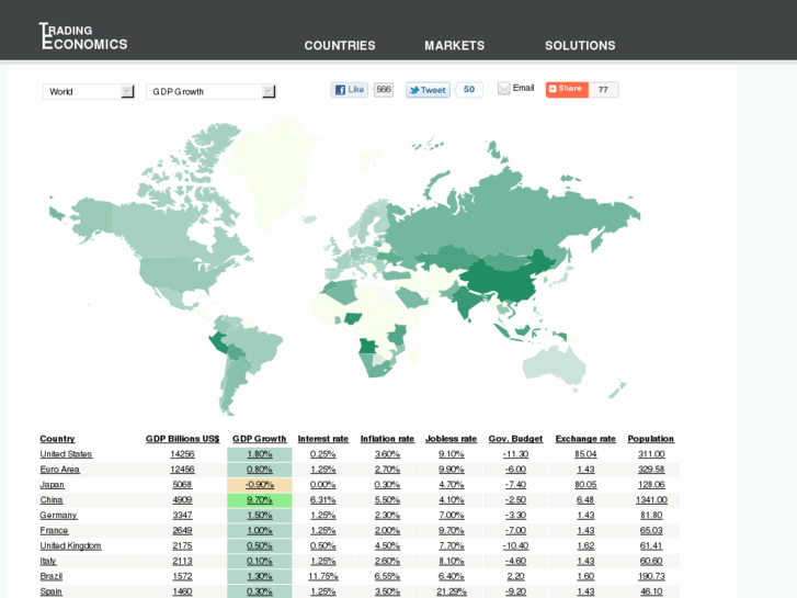 www.tradingeconomics.com