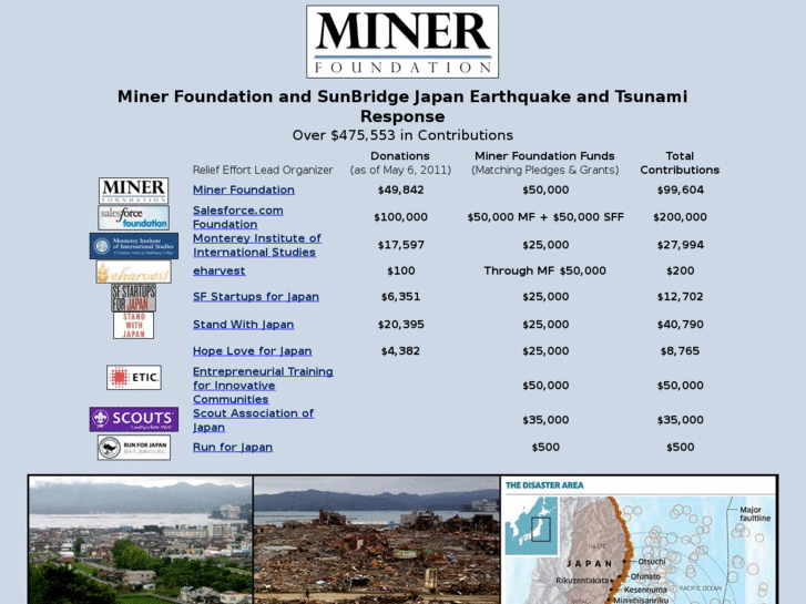 www.minerfoundation.org