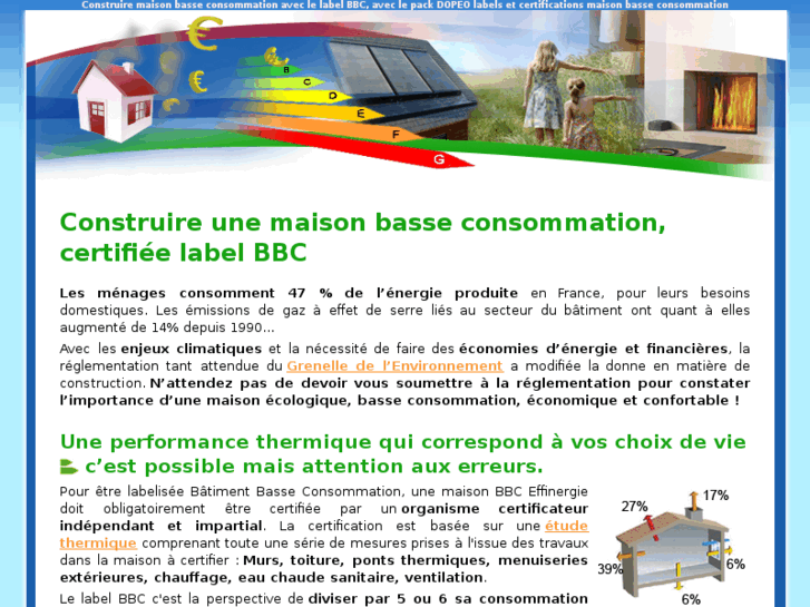 www.maisonbasseconsommation.com