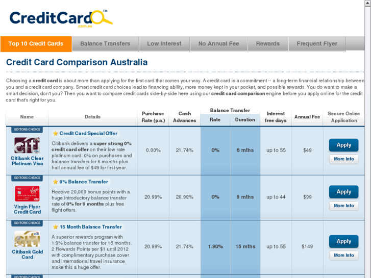 www.creditcard.com.au