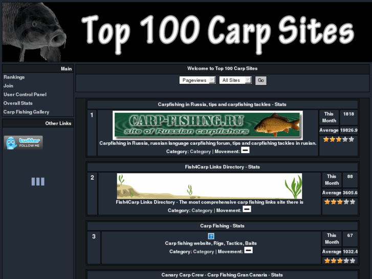 www.top100carpsites.net