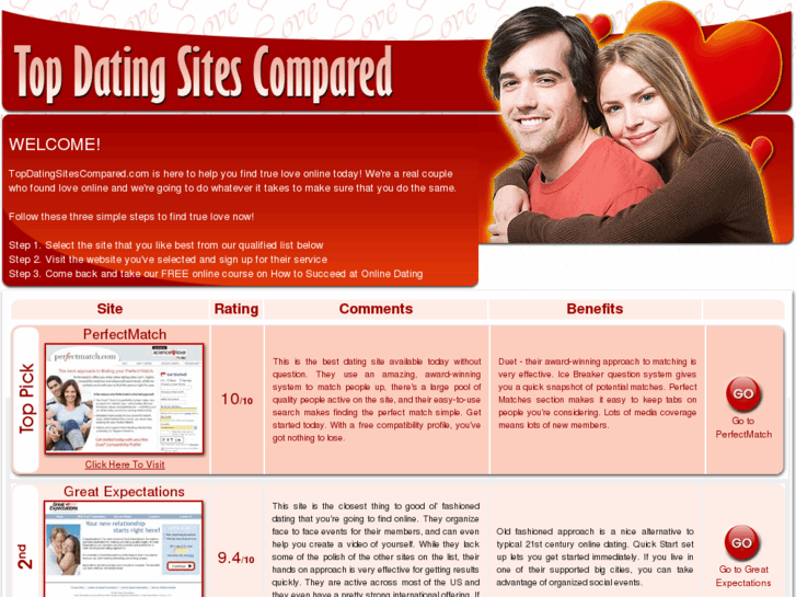 www.topdatingsitescompared.com